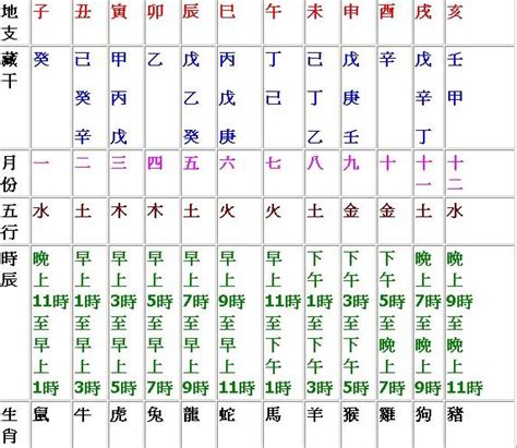 天干地支 時辰|天干地支時辰對照表